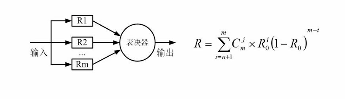 冗余系统图