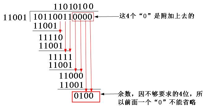 CRC码计算